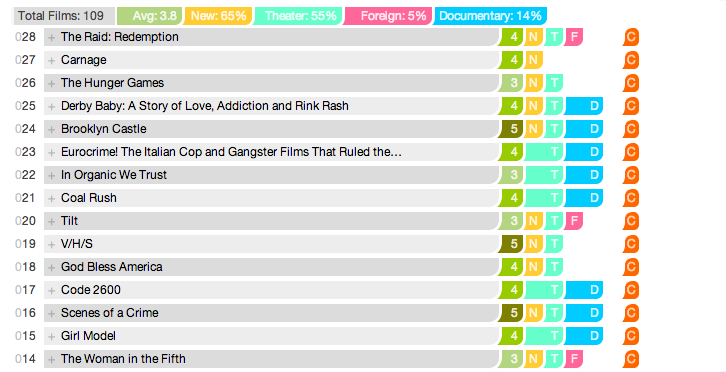 A member film chart with ratings and viewing details